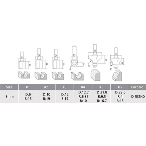 Frässet 8 mm 6-delar