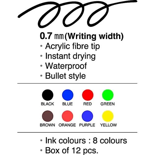 Märkpenna Artline 700