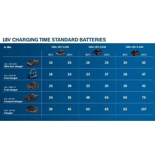 Laddare GAL 18 V-160 C
