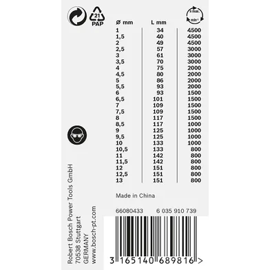 Metallborrsats HSS-G 25 delar