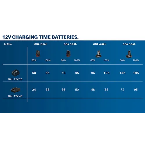 Batteri GBA 12 V Li-Ion 3.0 Ah