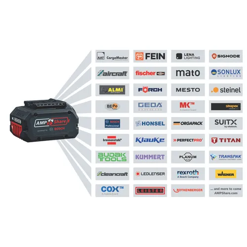 Planslip GSS 18 V-10 Solo, L-BOXX