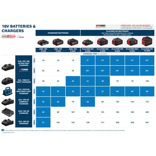 Startset GBA 18 V Li-Ion 2x4.0 Ah, GAL 18V-40