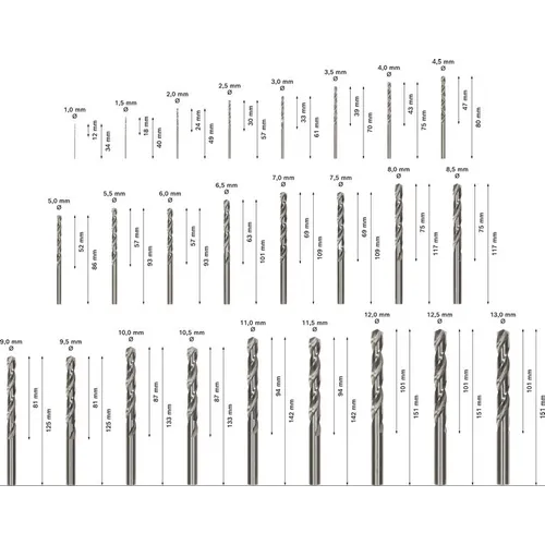 Metallborrsats HSS-G 25 delar