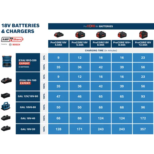 Batteri ProCore 18 V 5.5 Ah