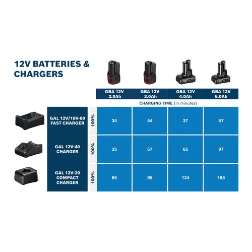 Batteri GBA 12 V Li-Ion 3.0 Ah