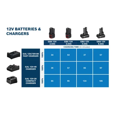 Batteri GBA 12 V Li-Ion 3.0 Ah