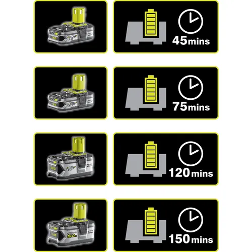 Snabbladdare RC18120